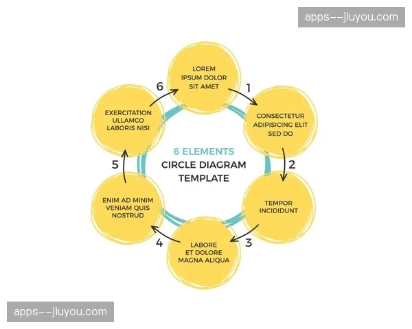 创新周期内流程评审 消除机位切换时的逻辑冲突 创新周期内流程评审 消除机位切换时的逻辑冲突