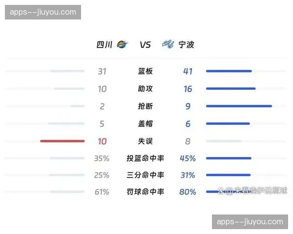 四川丰谷酒业遭遇30连败 刷新CBA历史最长连败纪录